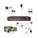 Enregistreur DVR 16CH Analogic 5MP thumbnail 2