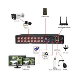 Enregistreur DVR 16CH Analogic 5MP thumbnail 2
