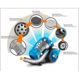 Aspirateur Cyclonique MULTI-PHASES Black Decker VM2825 thumbnail 5