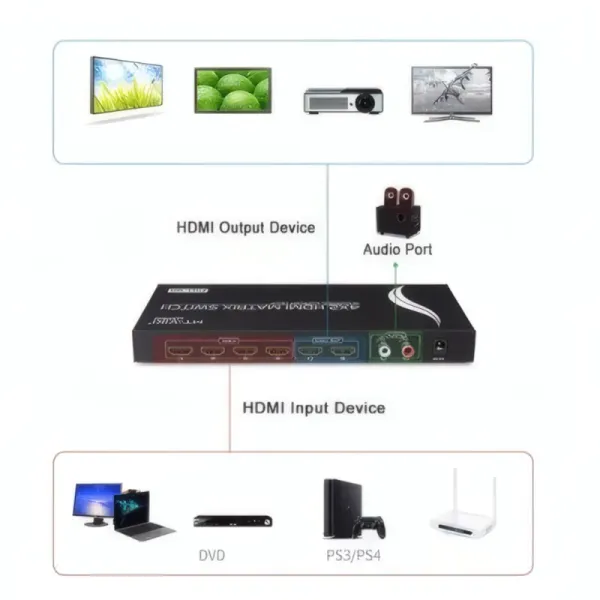Matrix Switcher HDMI 4x2 4K 30Hz MT-VIKI avec Télécommande