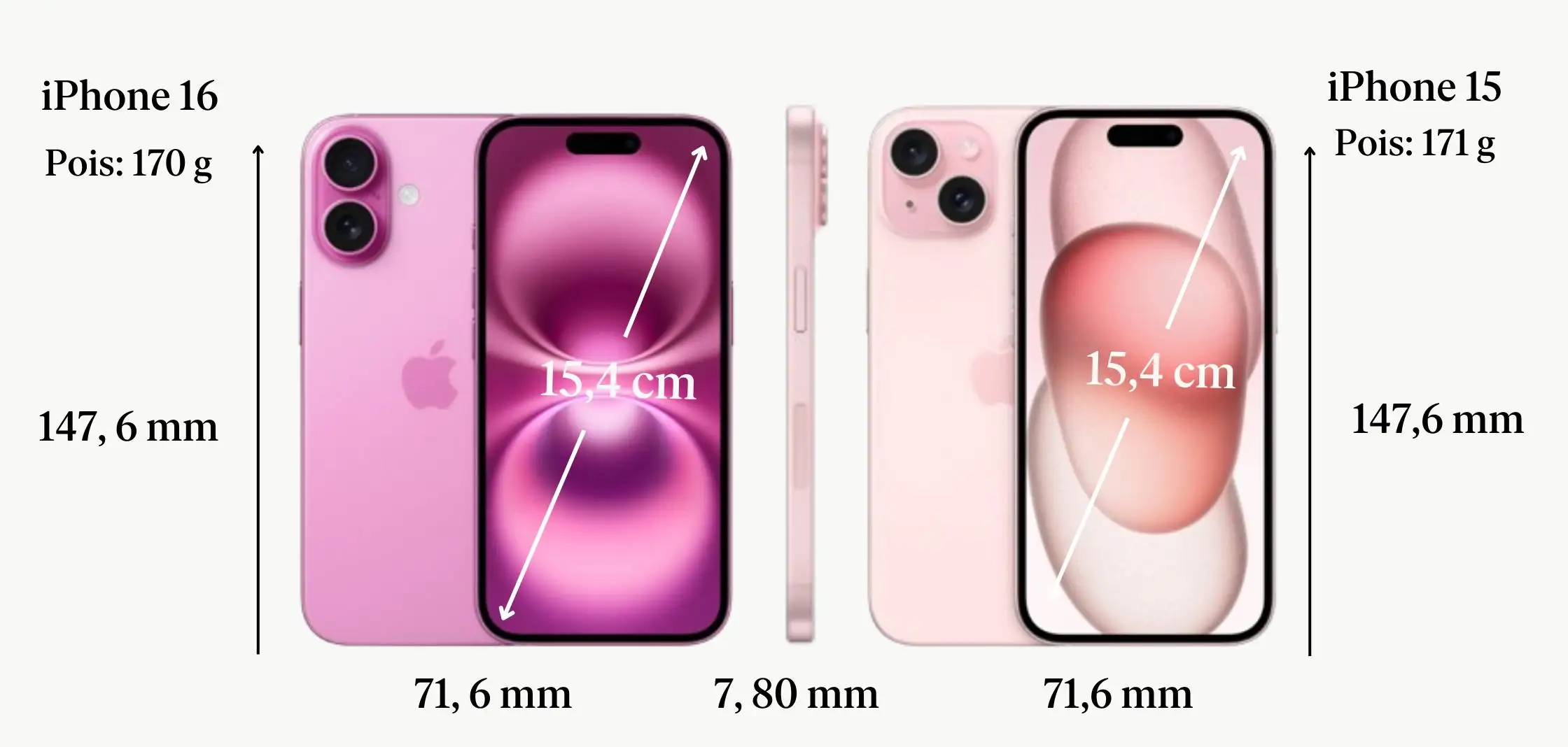 iPhone 16 Vs iPhone 15 Fr.png